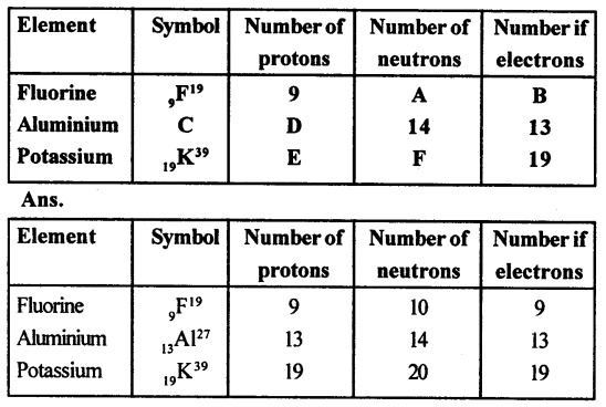 Selina Concise Chemistry Class 8 ICSE Solutions - Atomic Structure 6