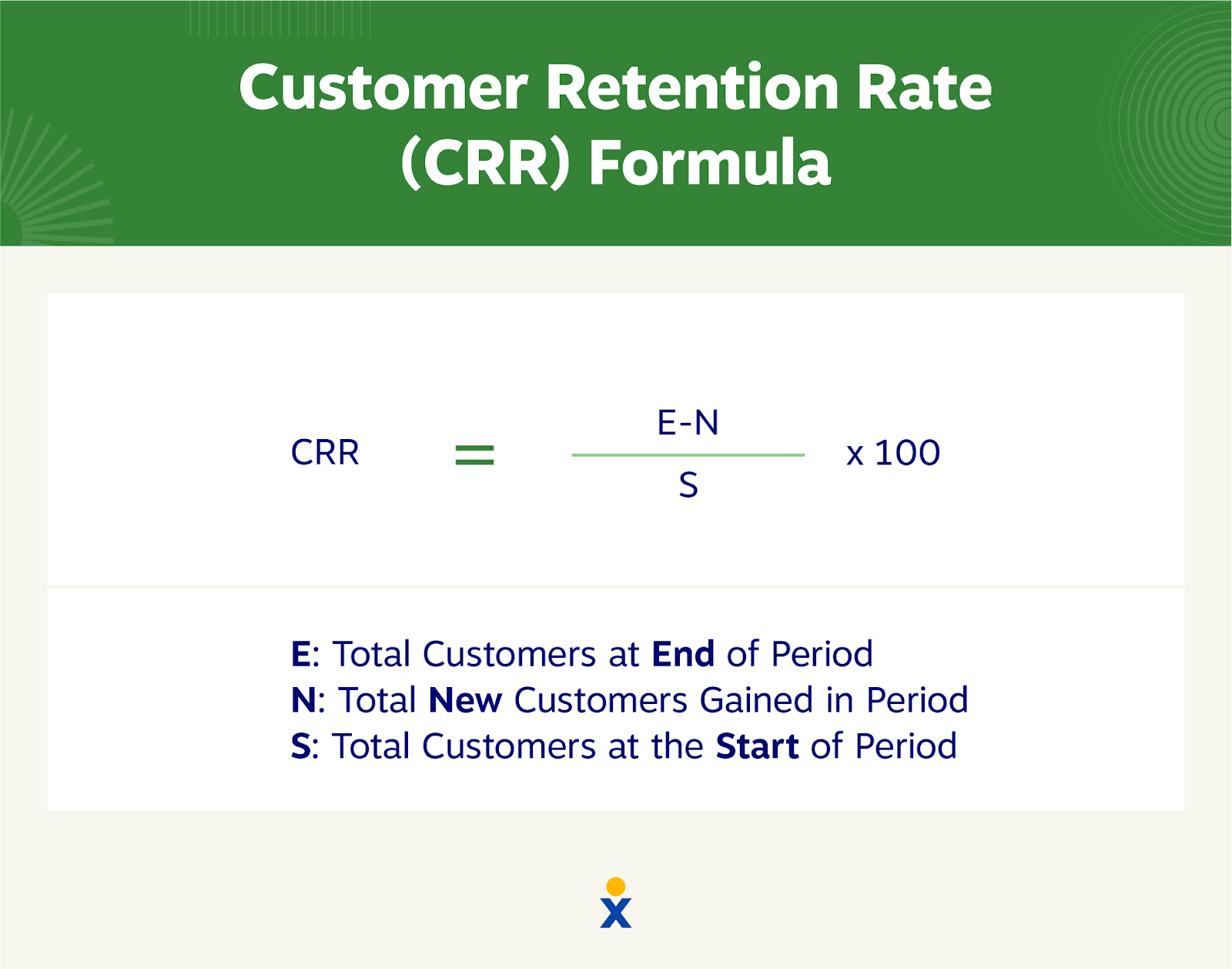 A graphic shows the customer retention rate formula.