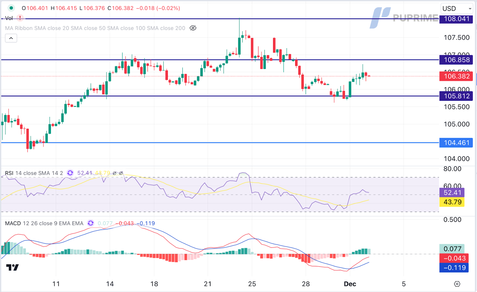 dxy 03120204