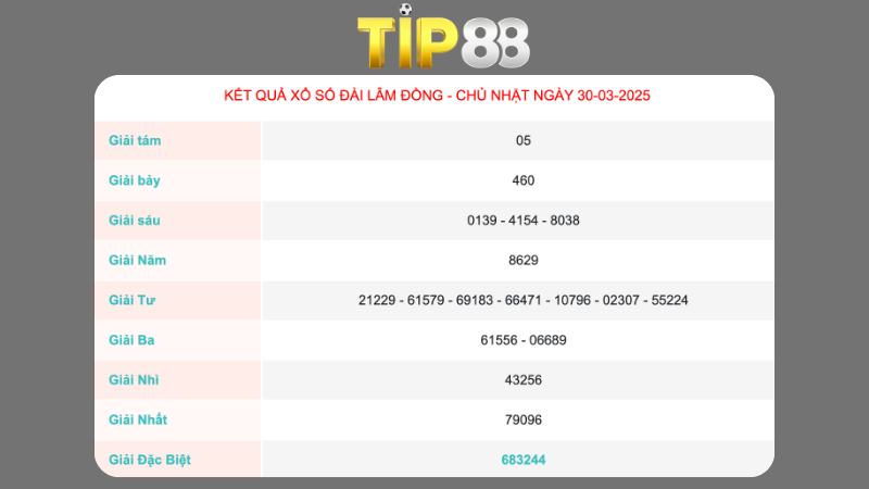 Kết quả xổ số Đà Lạt - Lâm Đồng ngày 30/03/2025