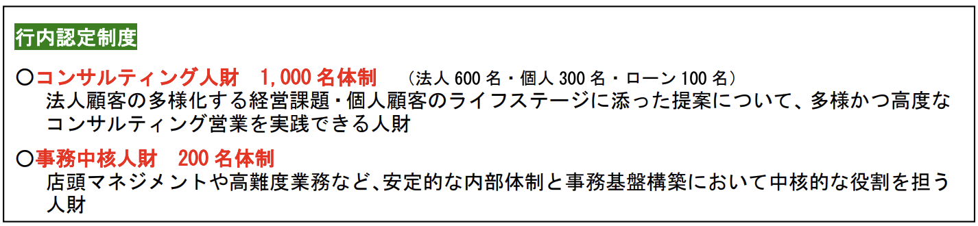 人材育成｜行内認定制度