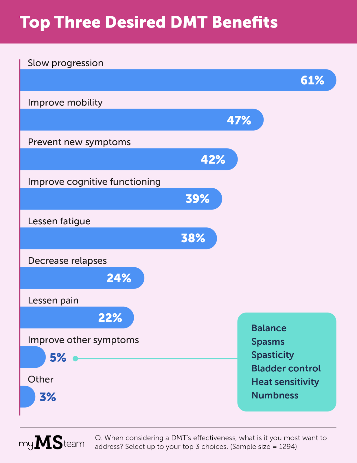 A graph of benefits AI-generated content may be incorrect.