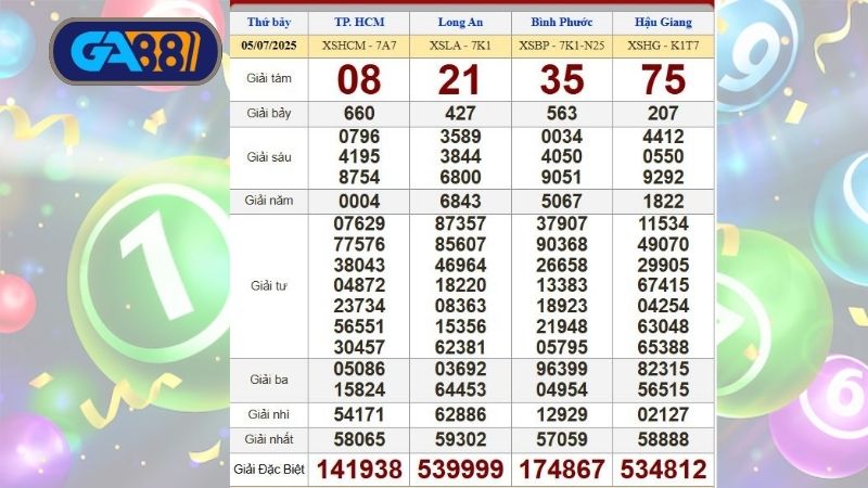 Bảng kết quả xổ số miền Nam kỳ trước, thứ 7 ngày 05/07/2025