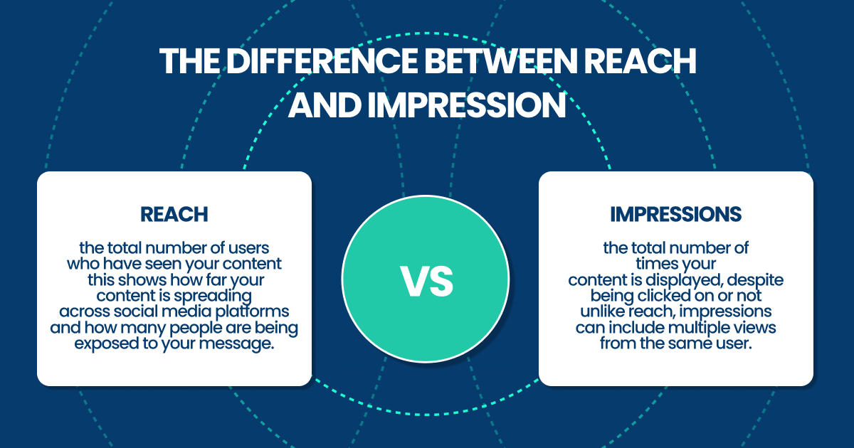 reach vs impressions