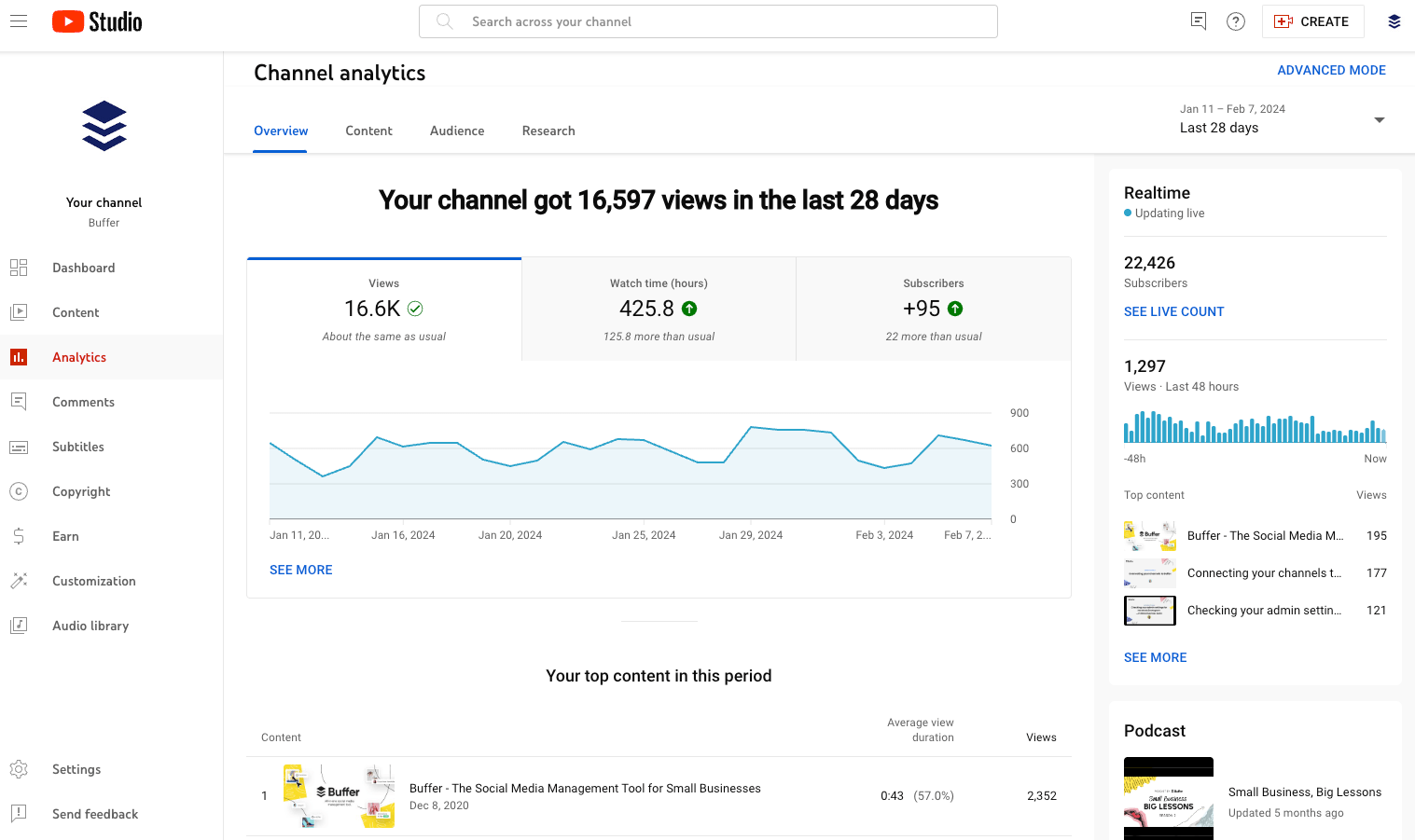 how to find the best time to post on youtube