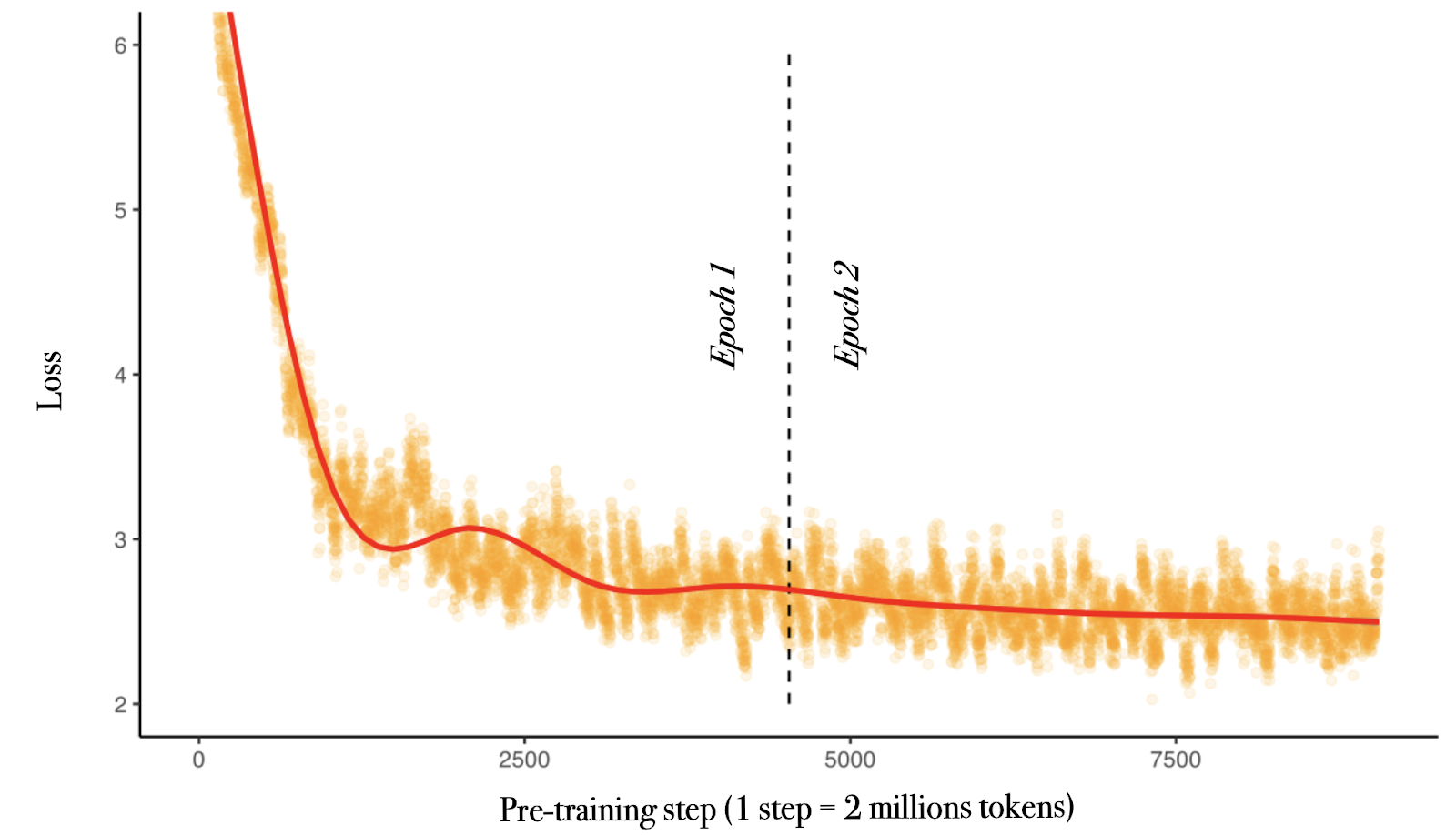 PleIAs Released OCRonos-Vintage: A 124 Million Parameter Model Trained on 18 Billion Tokens for Superior OCR Correction in Cultural Heritage Archives