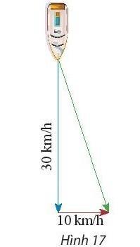 BÀI 2. TỔNG VÀ HIỆU CỦA HAI VECTOKHỞI ĐỘNGĐáp án chuẩn:1. TỔNG CỦA HAI VECTƠĐáp án chuẩn:Đáp án chuẩn:Đáp án chuẩn:Đáp án chuẩn:Bài 5: Một máy bay có vectơ vận tốc chỉ theo hương bắc, vận tốc gió là một vectơ theo hướng đông như Hình 7. Tính độ dài vectơ tổng của hai vectơ nói trên.Đáp án chuẩn:Đáp án chuẩn:2. TÍNH CHẤT CỦA PHÉP CỘNG CÁC VECTƠĐáp án chuẩn:Nhận xét: Các kết quả bằng nhauBài 2: Cho hình vuông ABCD có cạnh bằng 1. Tính độ dài của các vectơ sau:Đáp án chuẩn:3. HIỆU CỦA HAI VECTƠĐáp án chuẩn:Bài 2: Cho hình vuông ABCD có cạnh bằng 1 và một điểm O tùy ý. Tính độ dài của các vectơ sau:Đáp án chuẩn:4. TÍNH CHẤT VECTƠ CỦA TRUNG ĐIỂM ĐOẠN THẰNG VÀ TRỌNG TÂM TAM GIÁCBài 1:  Đáp án chuẩn:Đáp án chuẩn:a. M là trọng tâm của tam giác ABDb. N là trọng tâm của tam giác BCDc. P là trung điểm của MNBÀI TẬP CUỐI SGK