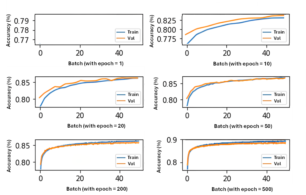 A group of graphs with numbers

AI-generated content may be incorrect.