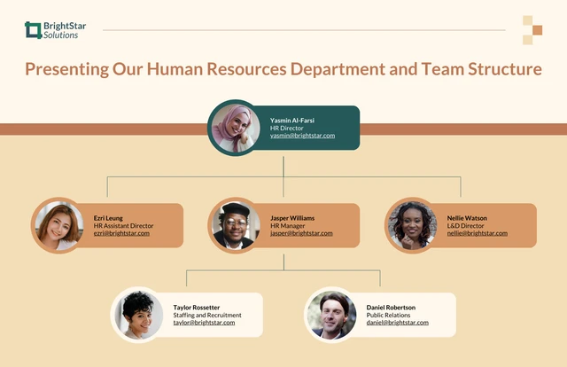 Departmental Team Structure Org Chart Diagram