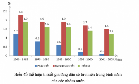 BÀI 2. SỬ DỤNG BẢN ĐỒ