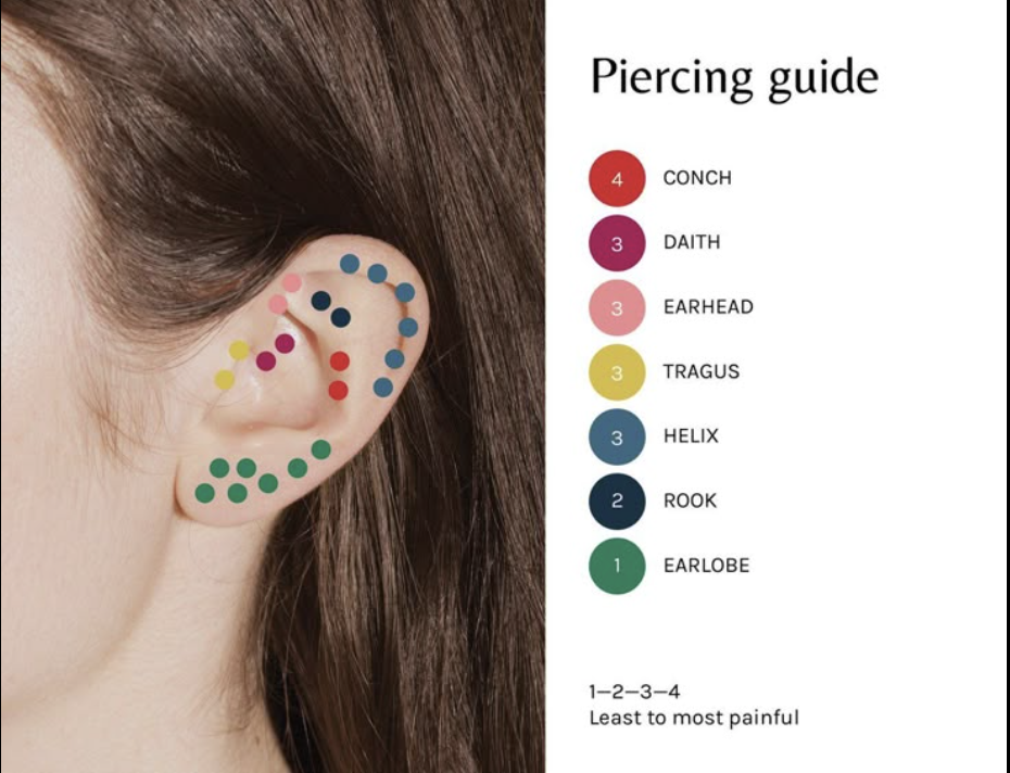 ear piercings chart