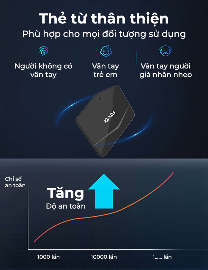 Thẻ từ thân thiện với mọi đối tượng sử dụng