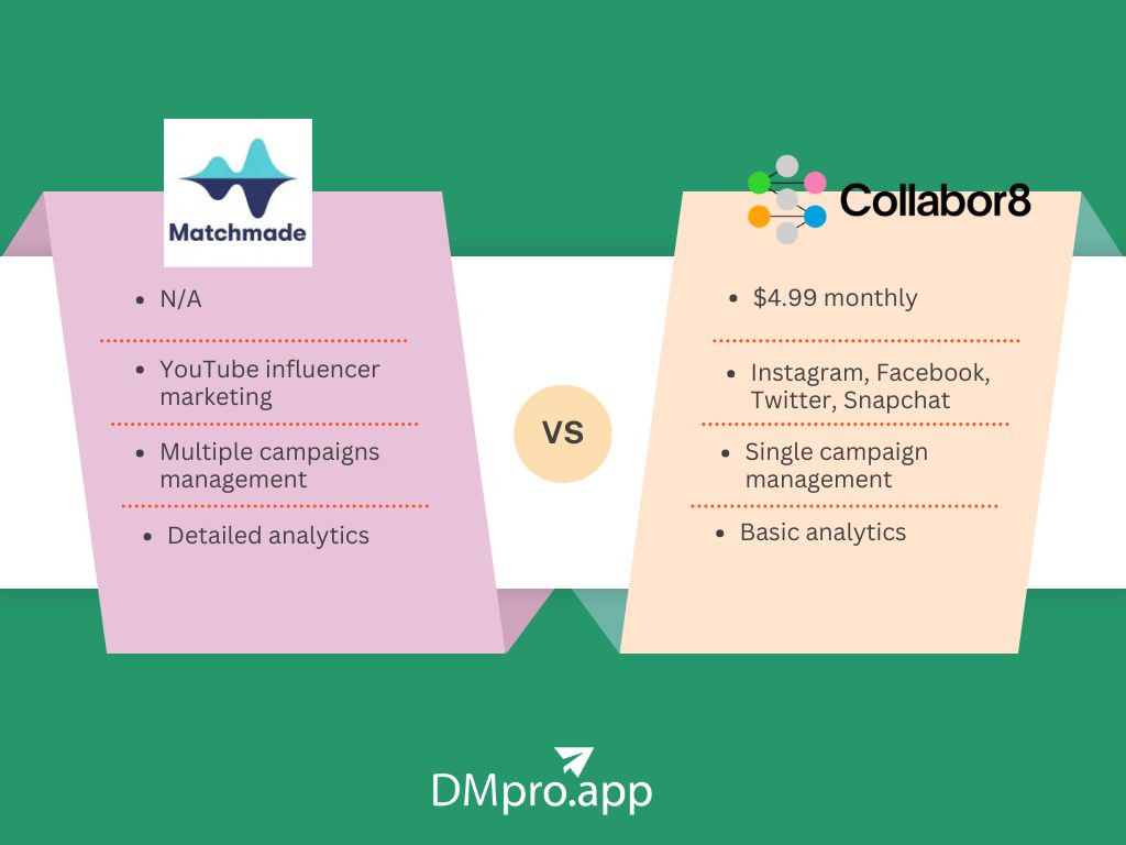 Matchmade Vs. Collabor8