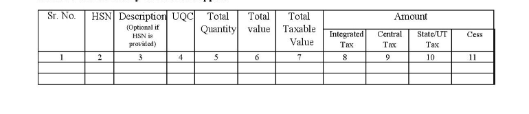  Consolidated Statement of Advances Received or adjusted in the current tax period, plus amendments from earlier tax periods