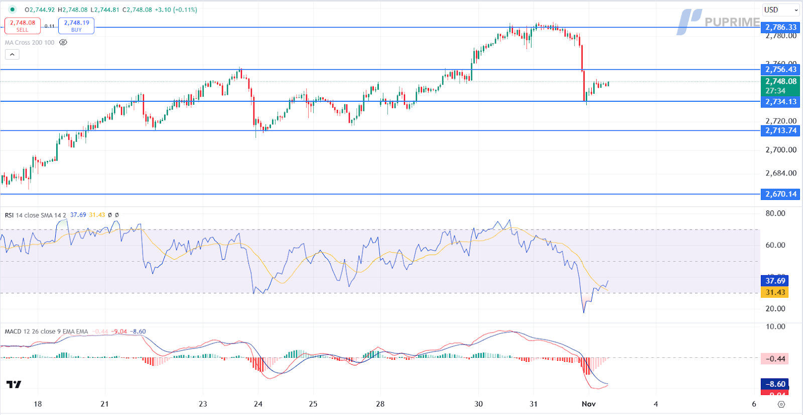 XAUUSD 04112024