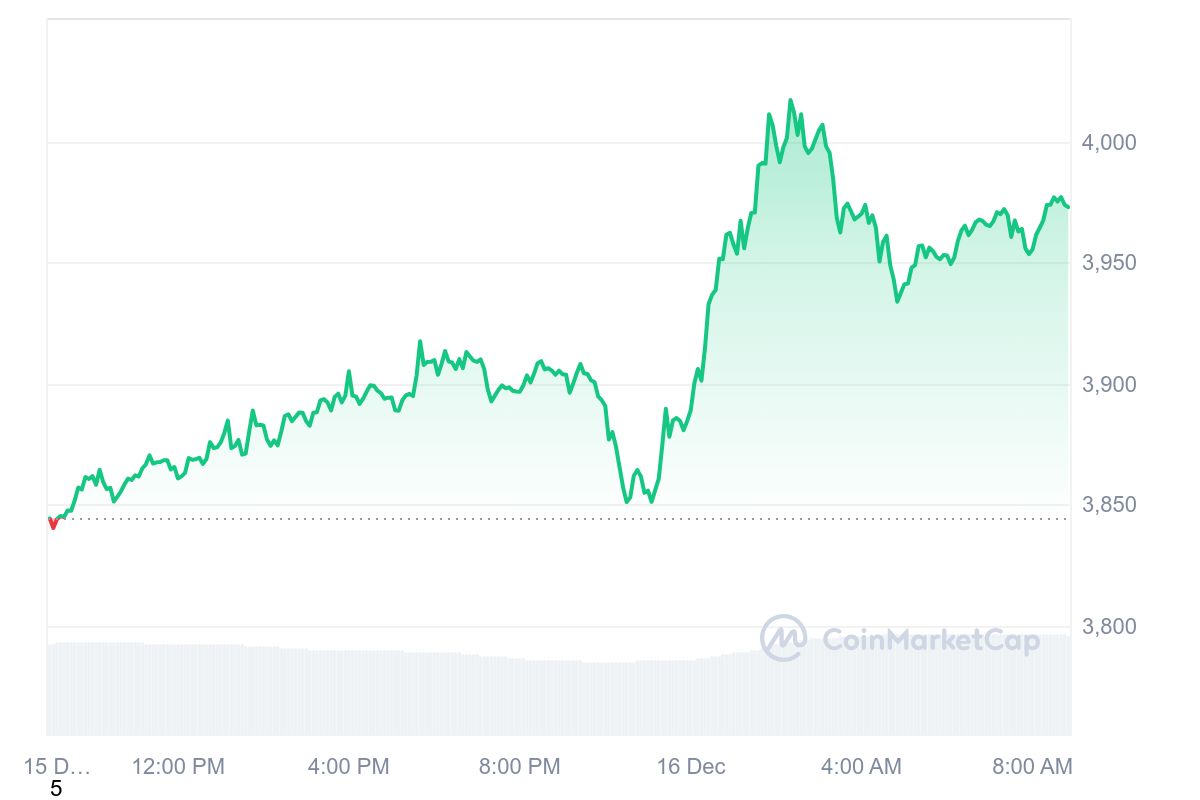 Justin Sun moves to withdraw $209 million in Ethereum from Lido Finance - Will ETH markets tank?