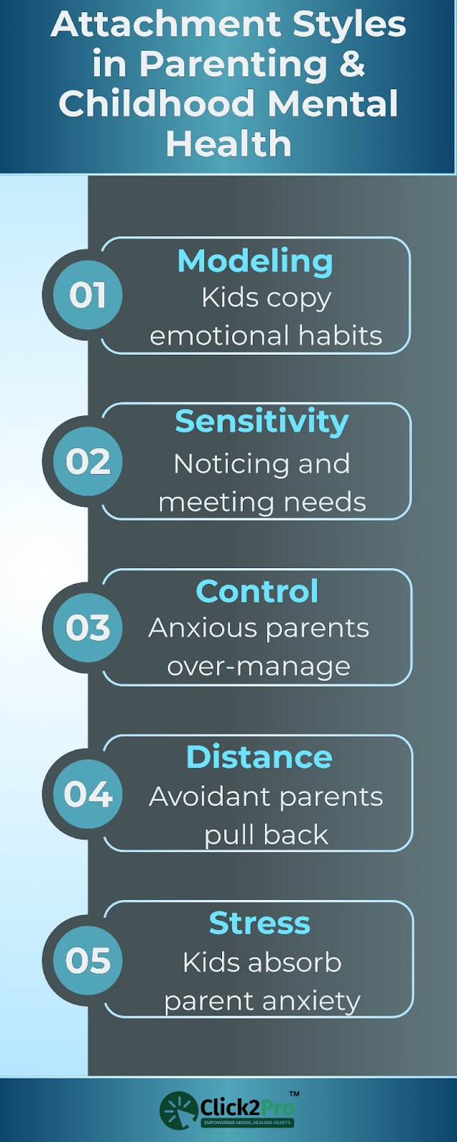Infographic on how parenting styles affect children's mental health through modeling, control, and stress.