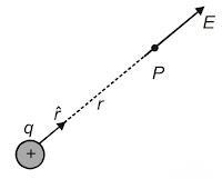 Electric Charges and Fields Class 12 Notes Chapter-1