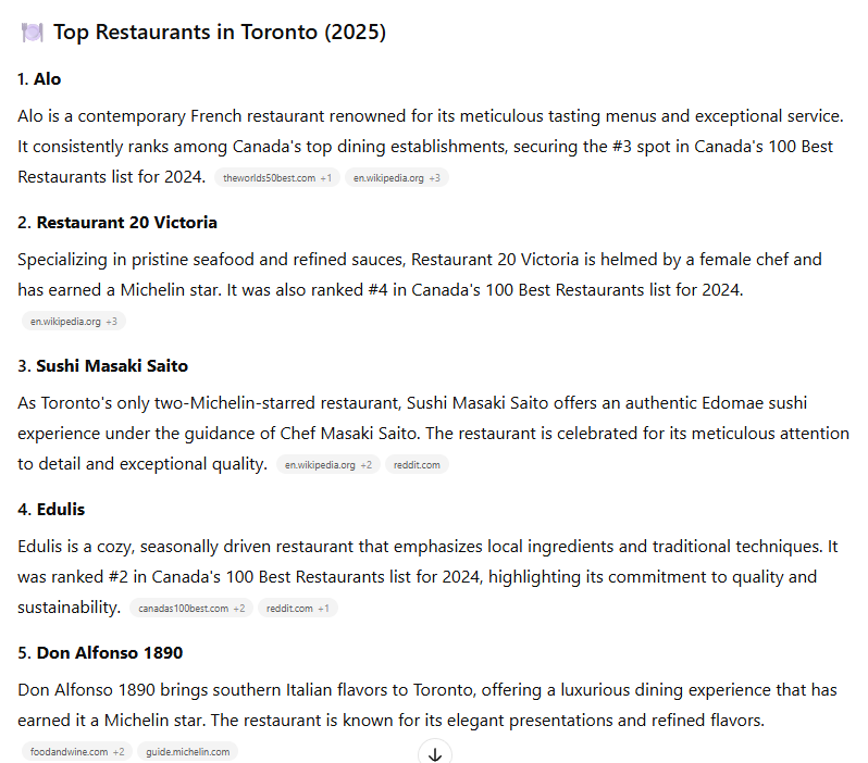 List of top restaurants in Toronto for 2025 with citations from authoritative sources such as Wikipedia, Reddit, and Canada's 100 Best, demonstrating the impact of brand mentions across trusted platforms.