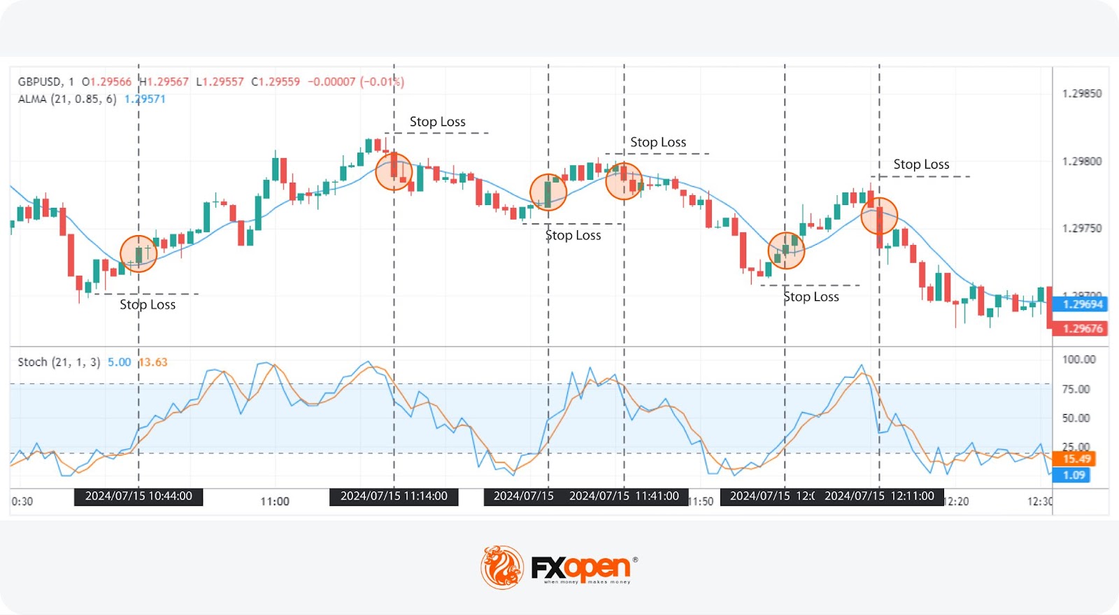 Four 1-Minute Strategies for Scalpers