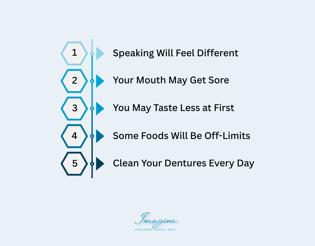 5 More Things to Know Before Getting Dentures