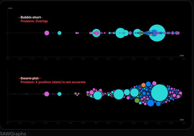 visual of crypto hacks and scams