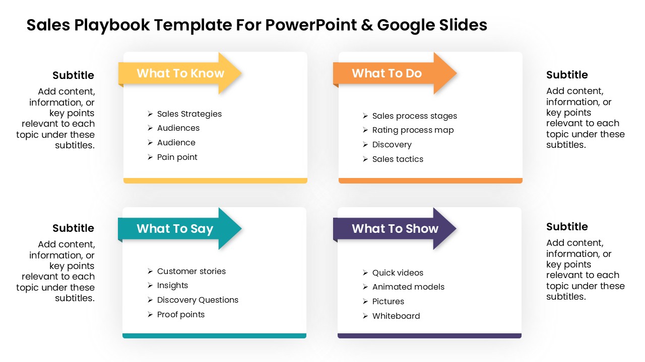 A Sales Playbook Template with easy interface.