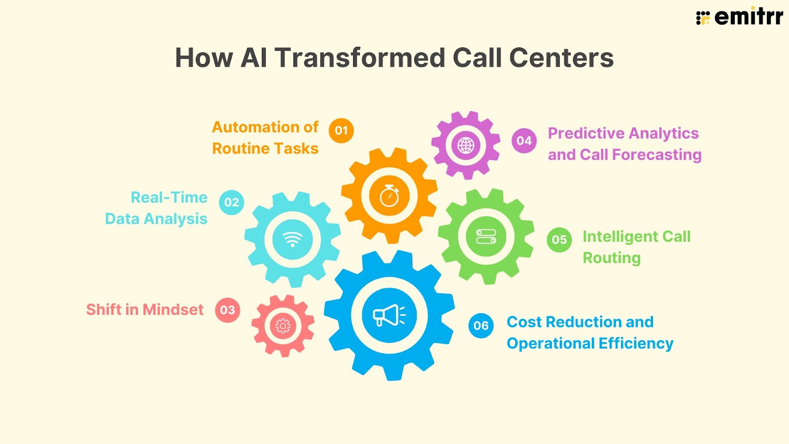 How AI Transformed Call Centers