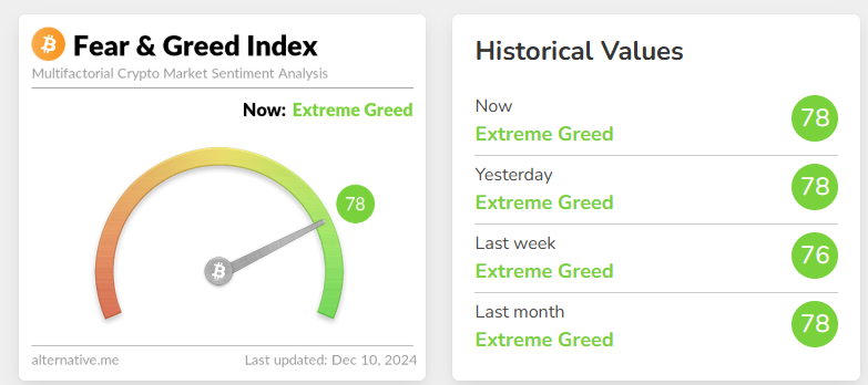 Fear and Greed Index