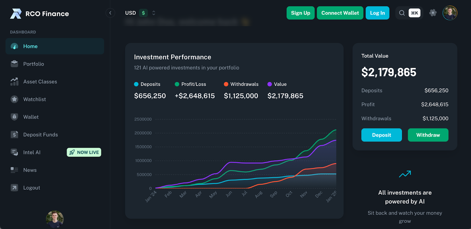 Por que o preço do Bitcoin está baixo? Analista responde e mostra o Altcoin com potencial 874x