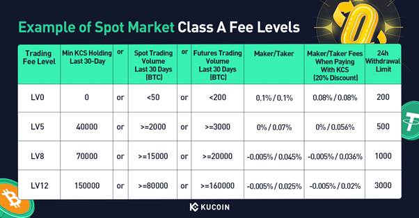 Análise da KuCoin Exchange: Recursos, Taxas e Ferramentas de Negociação