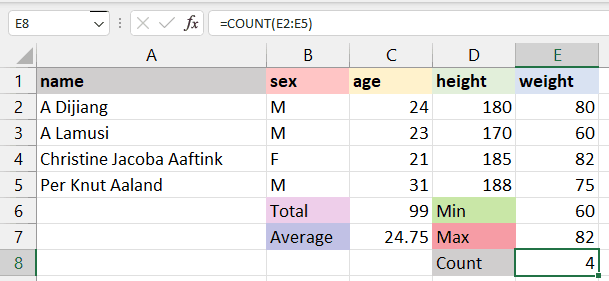 The COUNT() formula