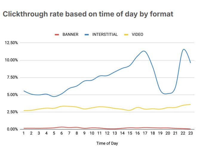 Southeast Asia’s Digital Economy Hits $263B As Fragmented Field Reshapes Brand Engagement