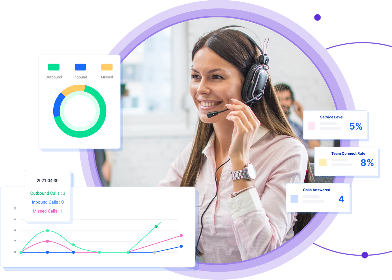 Contact center quality assurance - advanced analytics