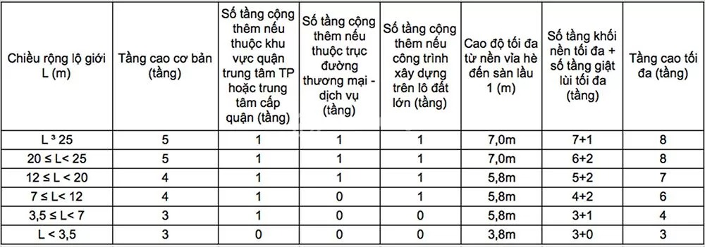 nhà dưới 40m2 được xây mấy tầng