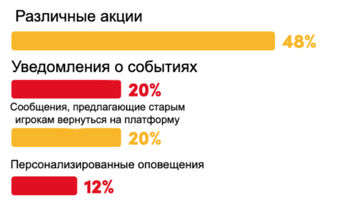 Как выйти на рынок онлайн-казино