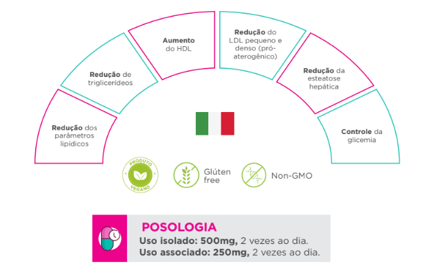 Saúde cardiovascular