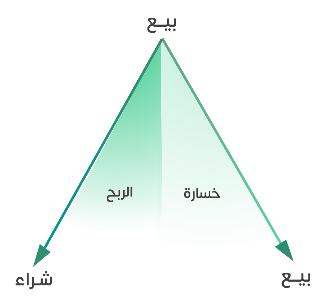صفقات البيع Sell
