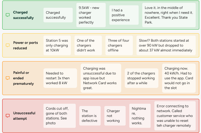 public charging points