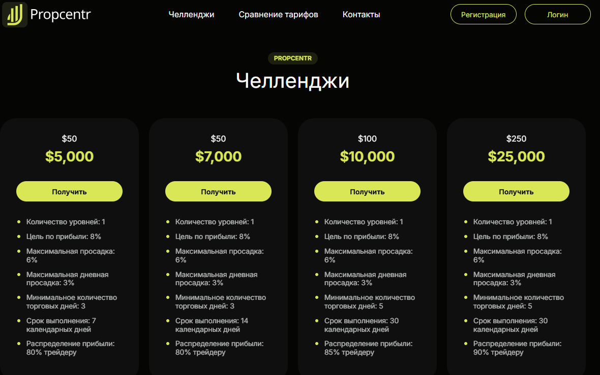 Propcentr (Prop centr) развод