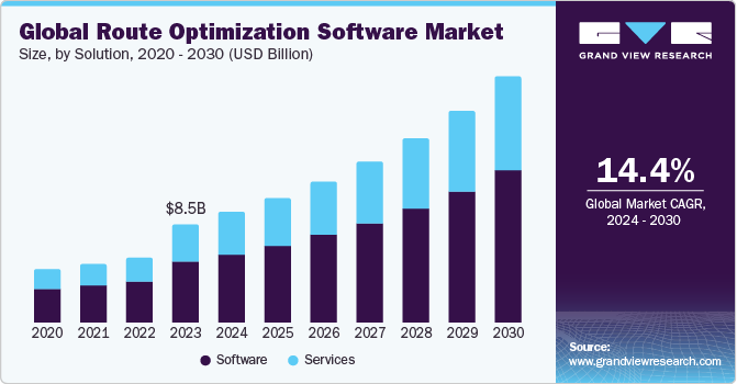 Key Market Takeaways for Route Planner Apps