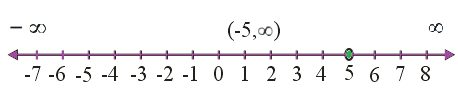 NCERT Solutions for Class 11 Maths Chapter 6 Linear Inequalities Image 54