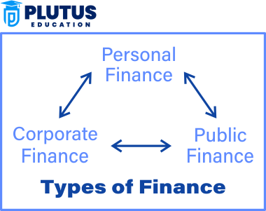 What is Finance