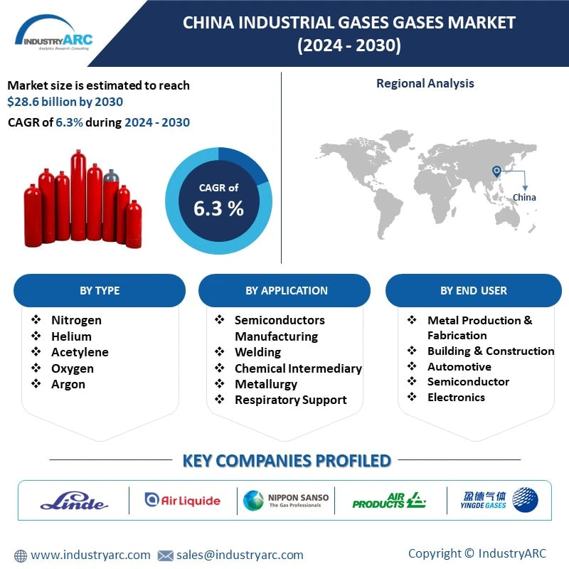 China Industrial Gases Market