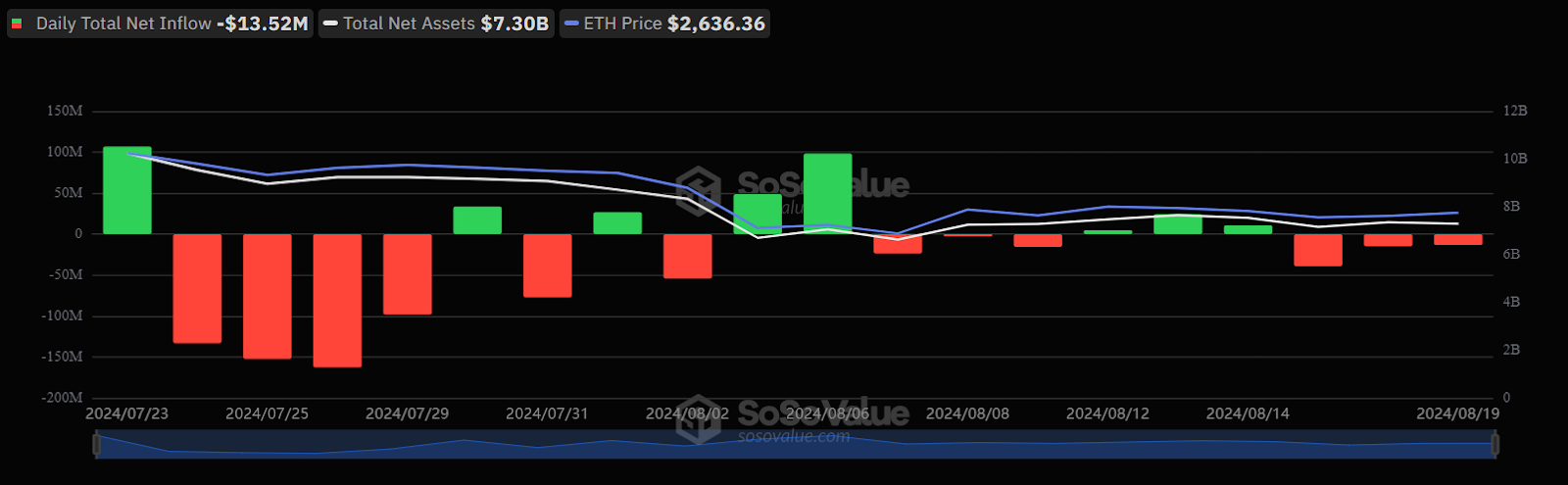 Ethereum (ETH) Fiyatı Bu Ağustos'ta 3 Bin Dolara Geri Dönecek mi Yoksa 2,5 Bin Doların Altına mı Düşecek?