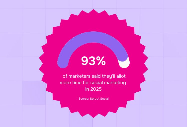 creative graphic design social marketing statistics