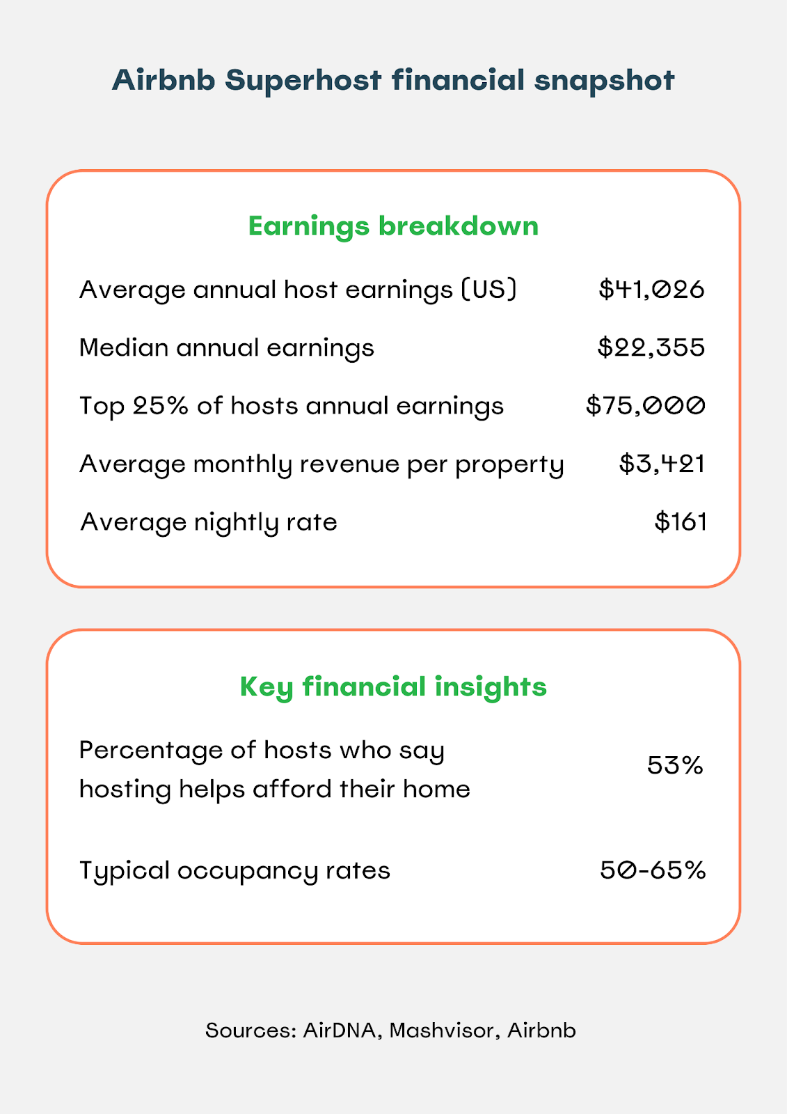 Airbnb Superhost financial snapshot 