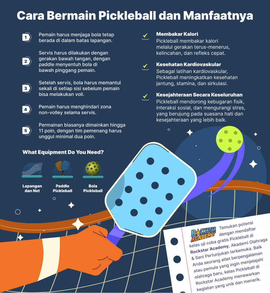 Cara Bermain Pickleball dan Manfaatnya