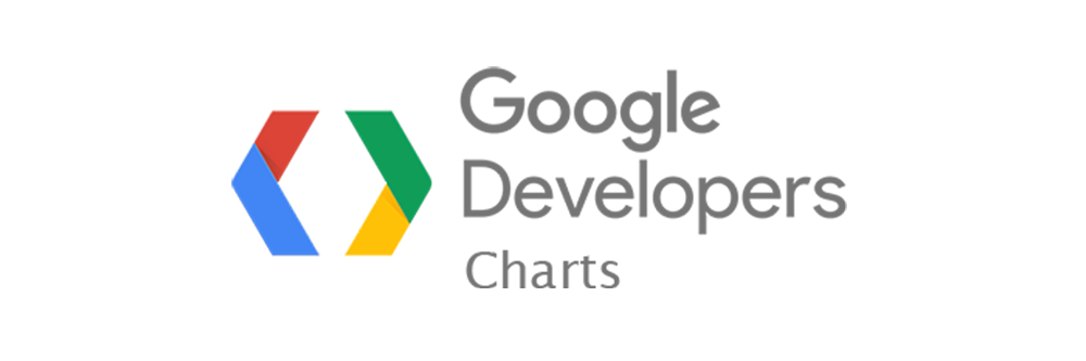 Google Developers charts 