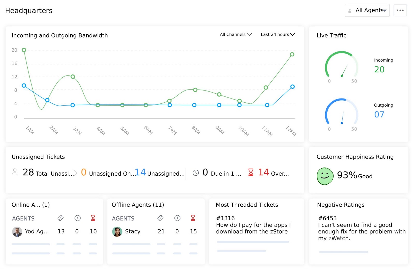 Zoho Desk's UI